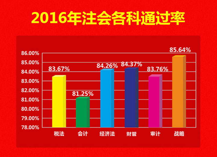 注册会计师精品班（周末班）